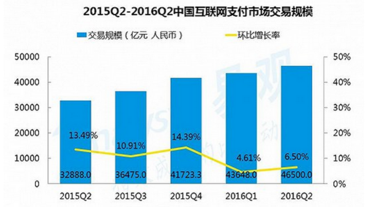 2015-2017年，移动支付行业分析报告